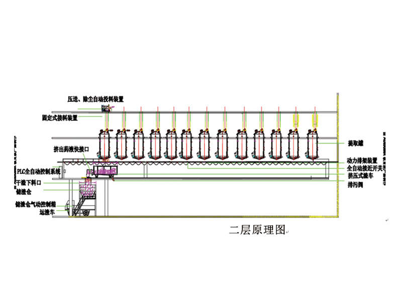 全自動(dòng)壓送除塵投料、擠壓式除渣與儲(chǔ)運(yùn)系統(tǒng)